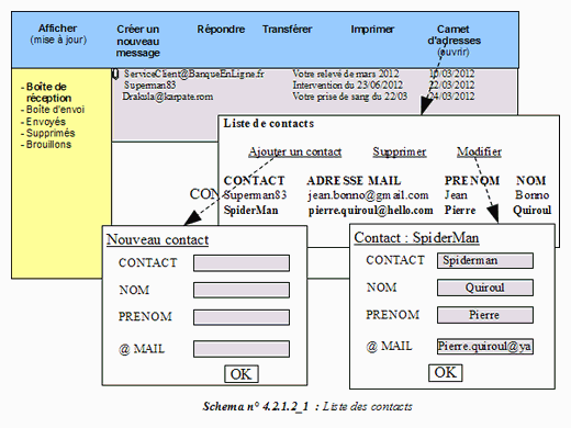 Liste des contacts